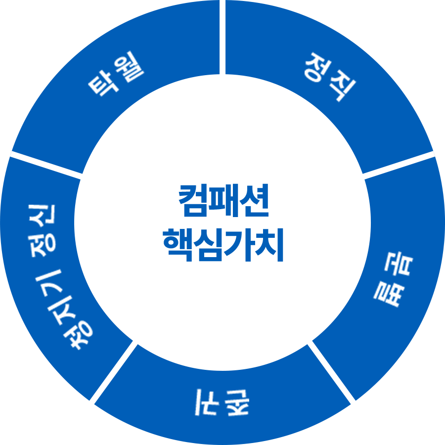 컴패션 핵심가치 청지기 정신, 탁월, 정직, 분별, 존귀