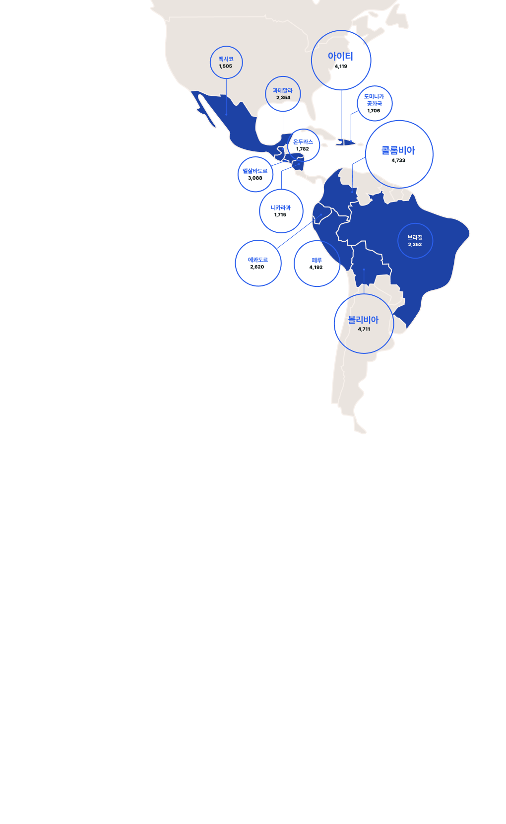 AMERICA 지도